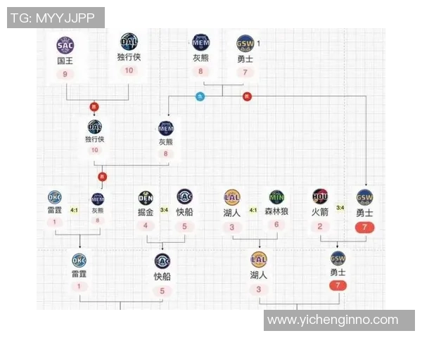 2016年NBA季后赛火箭与马刺激战回顾精彩瞬间与战术分析